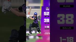 Hobart Hurricanes vs Sydney thunder big besh women 2024 Cricket ️⃣️⃣ [upl. by Enimsaj]