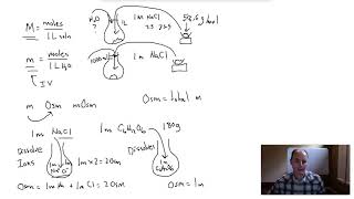 Molality Osmolality Milliosmolality [upl. by Lleze447]