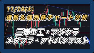 【1119 日経先物急落 指数＆個別株チャート分析】 三菱重工・フジクラ・メタプラネット・アドバンテスト [upl. by Thomey]