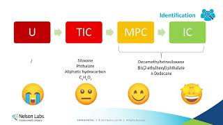 Medical Device Chemical Characterization [upl. by Luy]