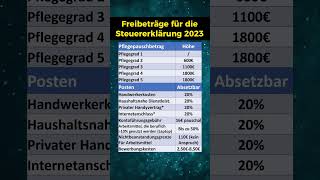 Tipps für die nächste Steuererklärung [upl. by Lorianna]