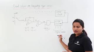 Dual Slope or Integrating type ADC [upl. by Anaiv152]