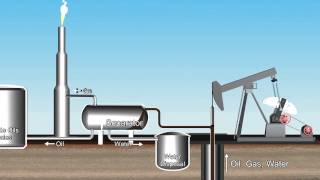 Oil and Gas extraction [upl. by Aseeram591]