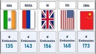 Countries with Most Embassies Around the World [upl. by Rogerson588]