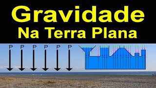 Gravidade na Terra Plana 24E03 [upl. by Sergei]