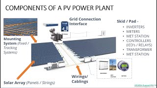 Solar Photovoltaic PV Power Plant [upl. by Clara]