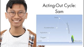 ActingOut Cycle Secondary Example Sam [upl. by Rayford]