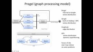 Big Data  Pregel Model 8 15 [upl. by Noak]