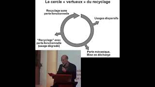 Le vrai cercle vertueux du recyclage [upl. by Patti]