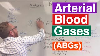 Arterial Blood Gases ABGs Interpretation [upl. by Sukey]