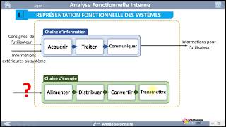 04 I REPRÉSENTATION FONCTIONNELLE DES SYSTÈMES 22 [upl. by Akirrehs]