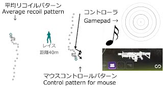 ボルト 音で覚えるリコイルパターン Apex Legends PCPS4 [upl. by Yojenitsirk]