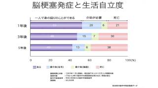 ４０代トップマネージャーを目指す方への高血圧管理法第５日 [upl. by Peale]