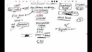 skull base osteomyelitis  malignant otitis externa [upl. by Klara]