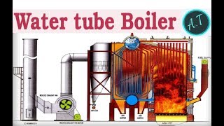 Water tube boiler [upl. by Otrebla352]