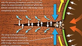 Wellbore stress Reservoir Geomechanics Geology [upl. by Amiel24]