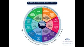 On first introduction to the viable system model [upl. by Halimeda]