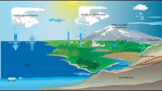 What is Hydrology [upl. by Suneya]