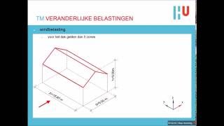 Construeren  Veranderlijke belastingen [upl. by Llain]