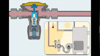 Funktionsbeschreibung Hebersicherung Druckentlastung in der Saugleitung bei Brennerstillstand [upl. by Durston831]