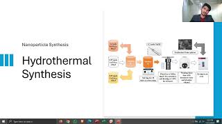 Hydrothermal Synthesis of Nanoparticles  Procedure  Advantages and Disadvantages [upl. by Xonel]