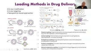 Immune cellmediated drug and gene delivery applications in immunotherapy [upl. by Oesile686]