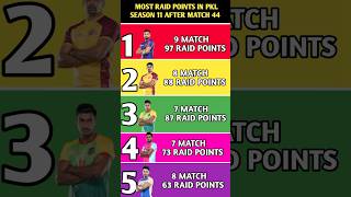 Most raid points in pkl season 11  Pro kabaddi season 11  After 44 match [upl. by Ertnod]