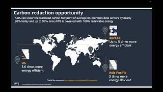 Climathon LUT 2024 talk on reducing digital carbon footprint using AWS [upl. by Elokcin]