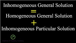 How to Find General Solution of Homogeneous amp Inhomogeneous Linear System [upl. by Lower]