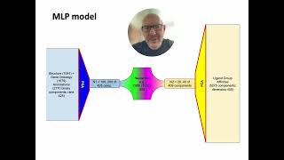 Deep Learning enabled discovery of kinase drug targets in Pharos  Adam Halasz  Poster  GLBIO 2024 [upl. by Kant]