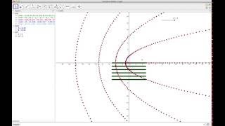 komplexe Zahlen und Funktionen mit Geogebra [upl. by Llatsyrc]