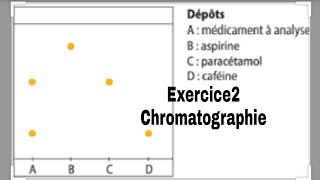 Exercice 2 Chromatographie sur couche mince [upl. by Arata]