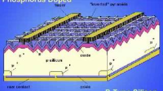 How PV cells produce electricity [upl. by Nnaycart652]