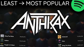 Every ANTHRAX Song LEAST TO MOST PLAYS 2024 [upl. by Ahcas]