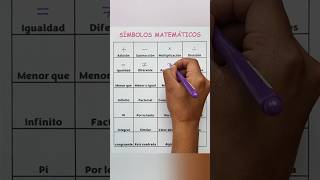 28 símbolos matemáticos 😉✌️ ingedarwin matemática [upl. by Loughlin]