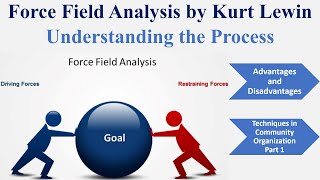 Force Field Analysis by Kurt Lewin FFA Skills amp Techniques in Community Organization Part 1 UGC NET [upl. by Raseta]