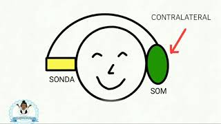 Como é realizada a audiometria 📈👂🏼 [upl. by Kenric59]