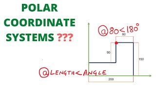 WHAT IS POLAR COORDINATE SYSTEMS [upl. by Skolnik]