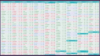 Dhaka Stock Exchange DSE Latest Share Price Board  DSEBD Sector wise Share Price List Live Today [upl. by Itra]