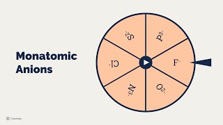 Ionic Compound Formula Writing with a Monatomic Anions Spinner [upl. by Katine429]