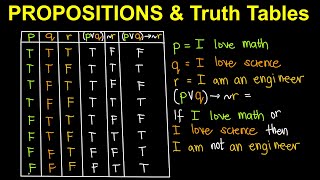 Propositions and Truth Tables Tagalog Filipino Math [upl. by Aicirtak79]