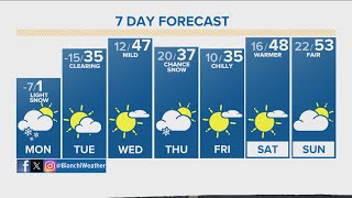 Denver Gazette forecast for Monday Jan 15 [upl. by Feldstein]