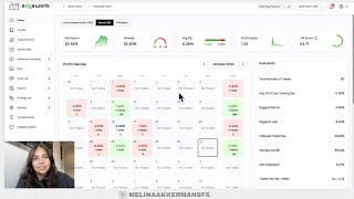 Wekelijkste outlook euraud gbpusd nzd usd forex 2 [upl. by Eeslek]