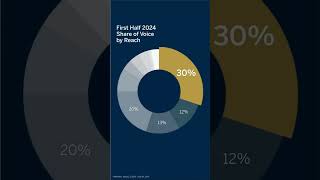 Sotheby’s International Realty drives the conversation [upl. by Siegel440]