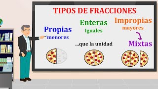 Tipos de Fracciones [upl. by Julietta]