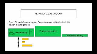 Flipped Classroom [upl. by Trebor]