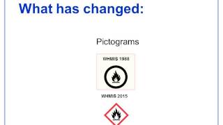 WHMIS 2015  Pictogram Changes [upl. by Acino]