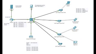 WLC RADIUS VLANs  PACKET TRACER [upl. by Millham446]