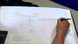 Non Concurrent Forces in Frameworks [upl. by Seidule]