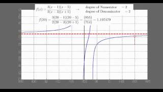 Rational Functions What is a Horizontal Asymptote [upl. by Chernow]